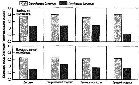 Иллюстрация к книге — Когнитивная психология [img_262.jpg]