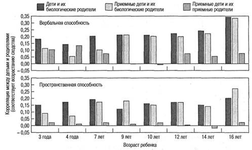 Иллюстрация к книге — Когнитивная психология [img_263.jpg]