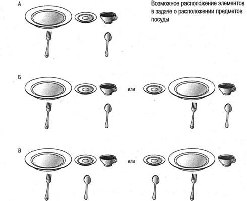 Иллюстрация к книге — Когнитивная психология [img_280.jpg]