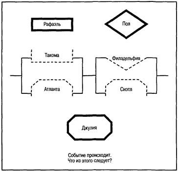 Иллюстрация к книге — Когнитивная психология [img_292.jpg]