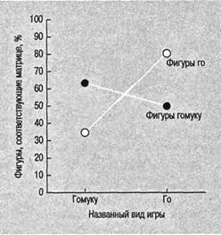Иллюстрация к книге — Когнитивная психология [img_310.jpg]