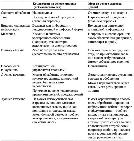 Иллюстрация к книге — Когнитивная психология [img_329.jpg]
