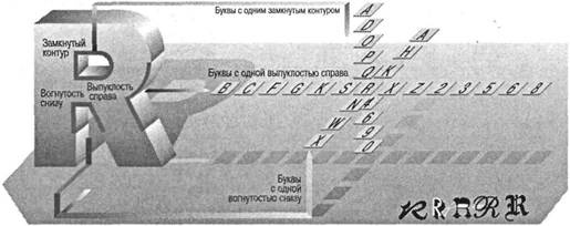 Иллюстрация к книге — Когнитивная психология [img_334.jpg]