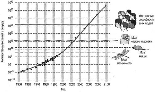 Иллюстрация к книге — Когнитивная психология [img_350.jpg]
