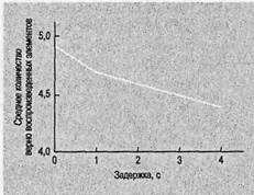 Иллюстрация к книге — Когнитивная психология [img_49.jpg]
