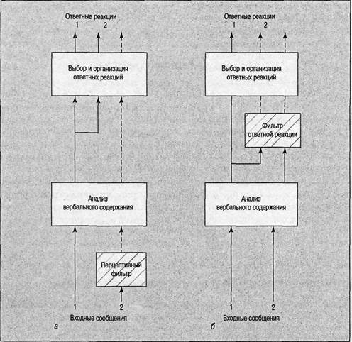 Иллюстрация к книге — Когнитивная психология [img_54.jpg]