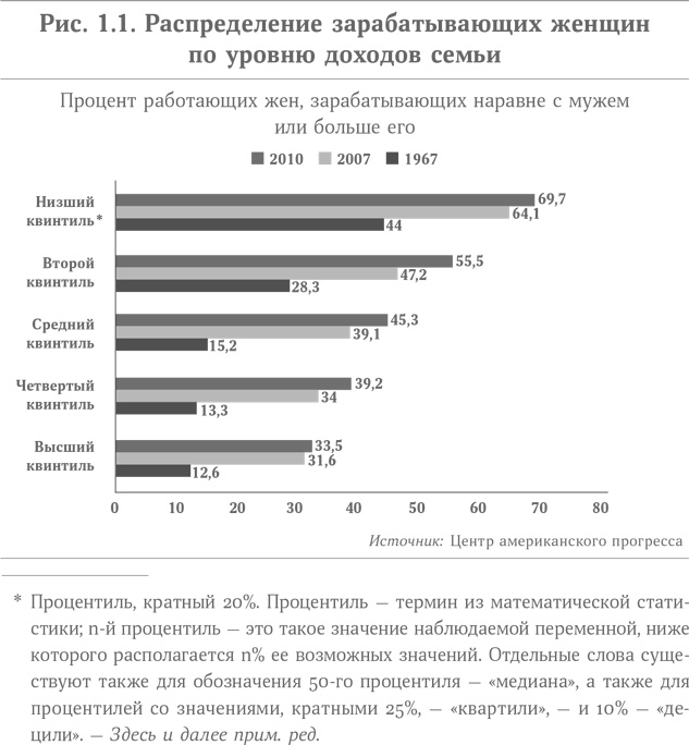 Иллюстрация к книге — Микротренды, меняющие мир прямо сейчас [i_001.jpg]