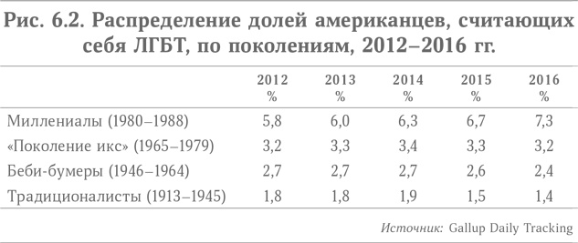 Иллюстрация к книге — Микротренды, меняющие мир прямо сейчас [i_015.jpg]