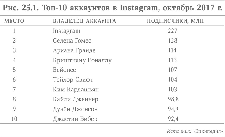 Иллюстрация к книге — Микротренды, меняющие мир прямо сейчас [i_037.jpg]