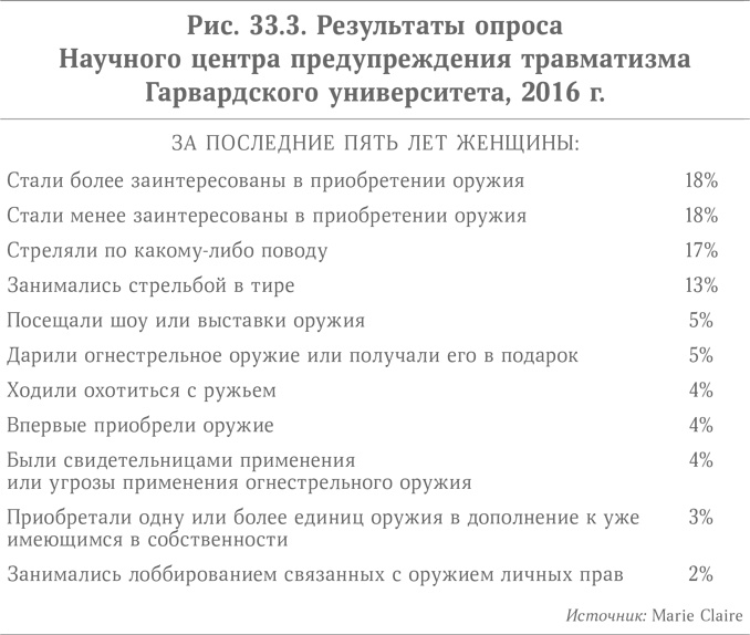 Иллюстрация к книге — Микротренды, меняющие мир прямо сейчас [i_051.jpg]