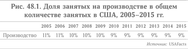 Иллюстрация к книге — Микротренды, меняющие мир прямо сейчас [i_071.jpg]