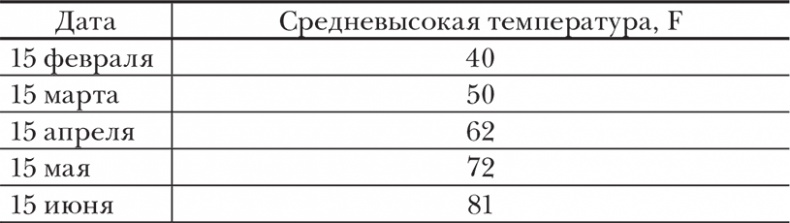 Иллюстрация к книге — Евклидово окно. История геометрии от параллельных прямых до гиперпространства [autogen_ebook_id6.jpg]