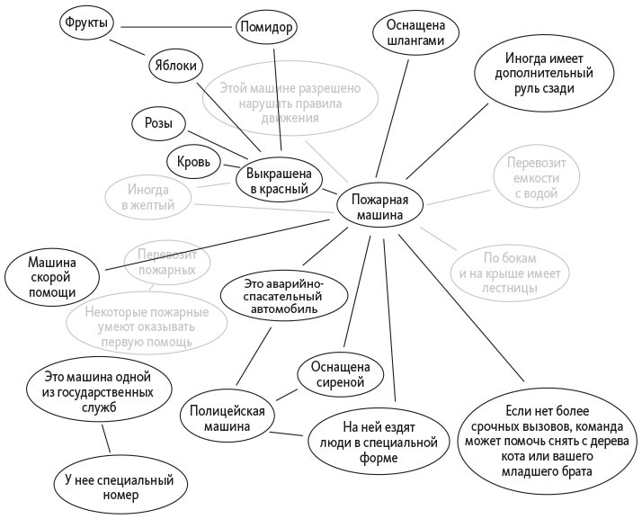 Иллюстрация к книге — Организованный ум [i_002.jpg]