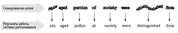 Иллюстрация к книге — Организованный ум [i_009.jpg]