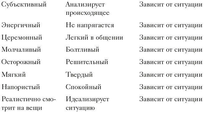 Иллюстрация к книге — Организованный ум [i_010.jpg]