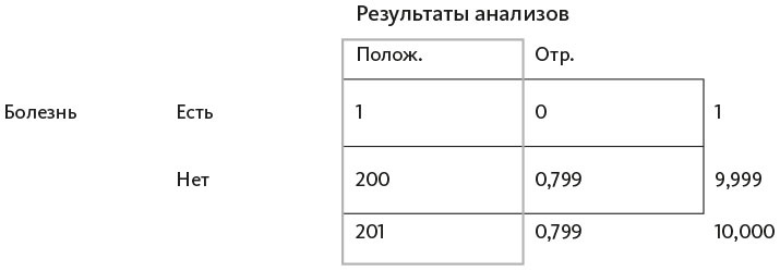 Иллюстрация к книге — Организованный ум [i_018.jpg]