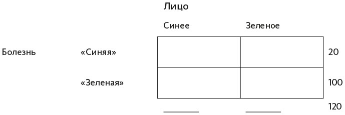Иллюстрация к книге — Организованный ум [i_019.jpg]