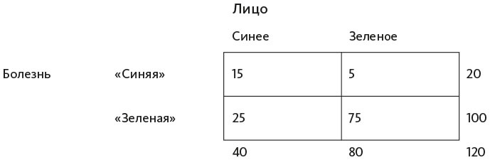Иллюстрация к книге — Организованный ум [i_020.jpg]