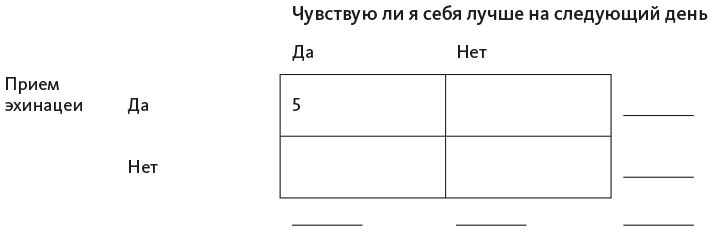 Иллюстрация к книге — Организованный ум [i_021.jpg]