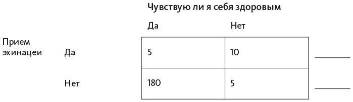 Иллюстрация к книге — Организованный ум [i_022.jpg]