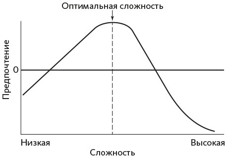Иллюстрация к книге — Организованный ум [i_026.jpg]