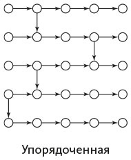 Иллюстрация к книге — Организованный ум [i_029.jpg]