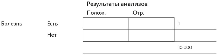 Иллюстрация к книге — Организованный ум [i_036.jpg]