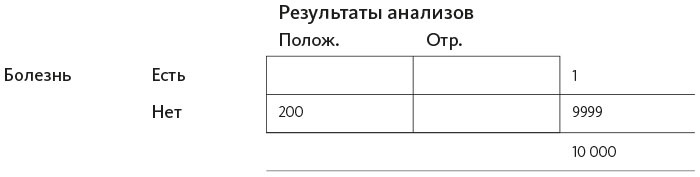 Иллюстрация к книге — Организованный ум [i_038.jpg]