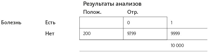 Иллюстрация к книге — Организованный ум [i_040.jpg]