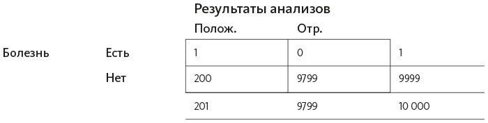 Иллюстрация к книге — Организованный ум [i_042.jpg]