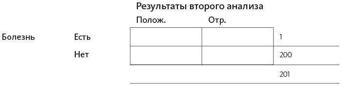 Иллюстрация к книге — Организованный ум [i_044.jpg]