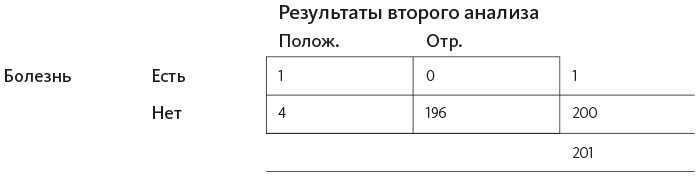 Иллюстрация к книге — Организованный ум [i_046.jpg]