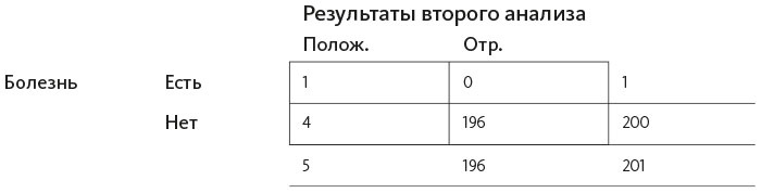 Иллюстрация к книге — Организованный ум [i_047.jpg]