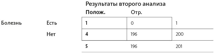 Иллюстрация к книге — Организованный ум [i_048.jpg]