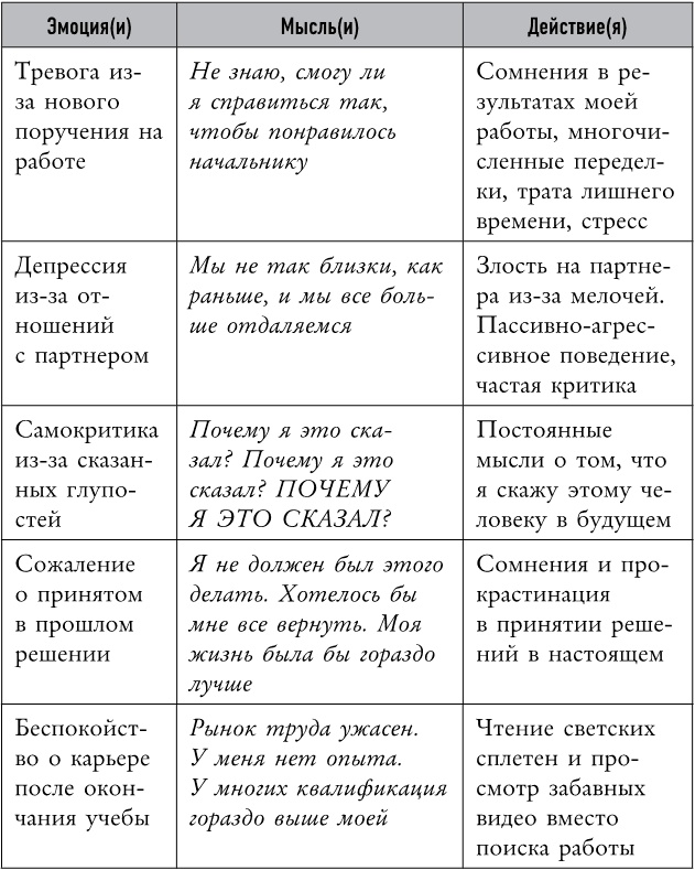 Иллюстрация к книге — Mind hacking. Как перенастроить мозг за 21 день [i_005.jpg]