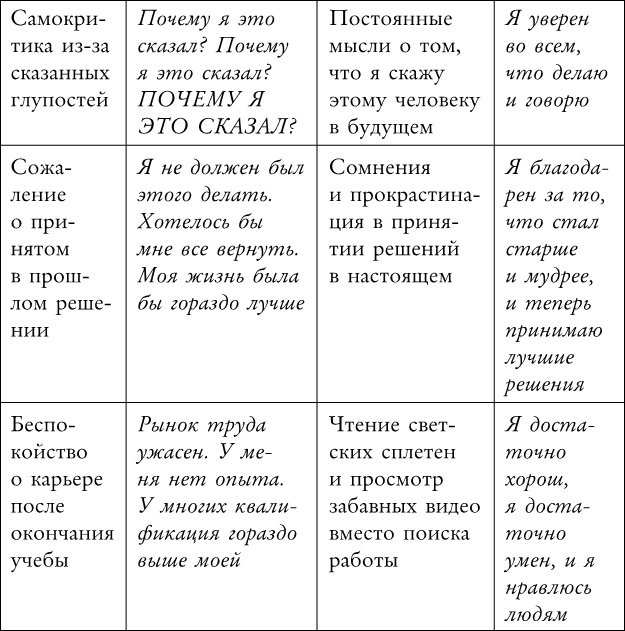Иллюстрация к книге — Mind hacking. Как перенастроить мозг за 21 день [i_008.jpg]