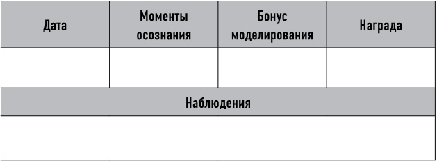 Иллюстрация к книге — Mind hacking. Как перенастроить мозг за 21 день [i_048.jpg]