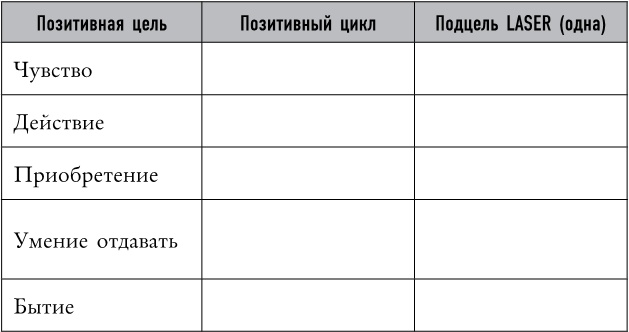 Иллюстрация к книге — Mind hacking. Как перенастроить мозг за 21 день [i_051.jpg]