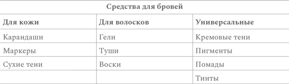 Иллюстрация к книге — Нормально о косметике [i_039.jpg]