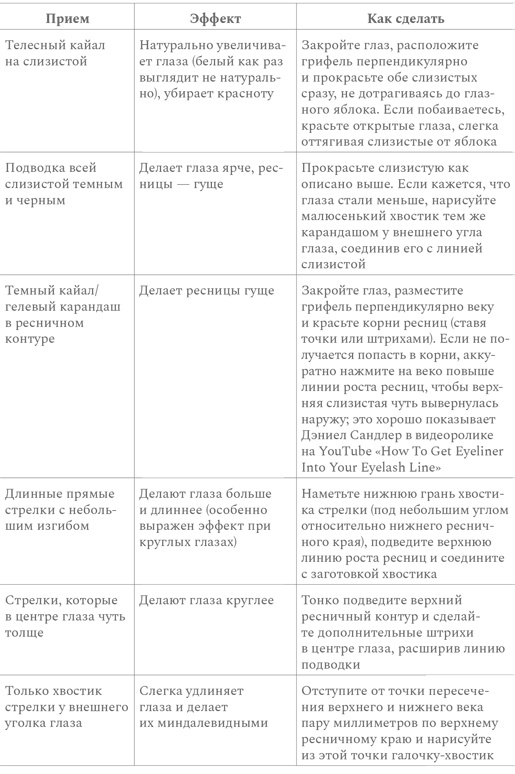 Иллюстрация к книге — Нормально о косметике [i_041.jpg]