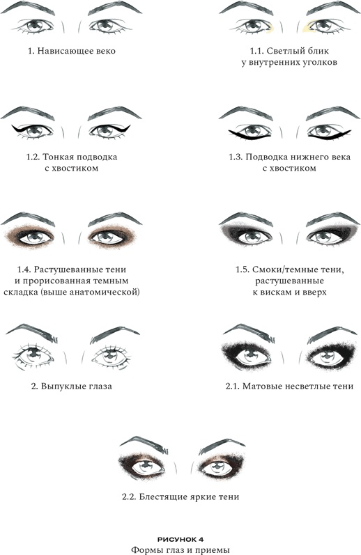 Иллюстрация к книге — Нормально о косметике [i_046.jpg]