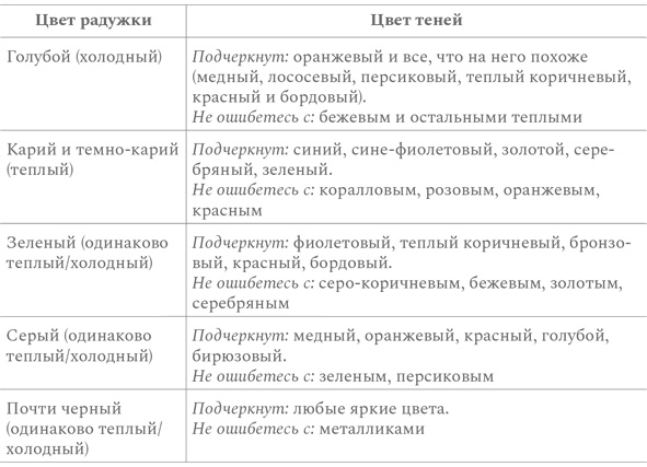 Иллюстрация к книге — Нормально о косметике [i_049.jpg]