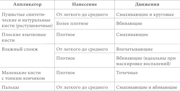 Иллюстрация к книге — Нормально о косметике [i_054.jpg]