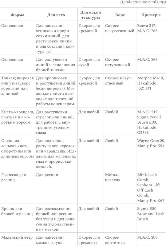 Иллюстрация к книге — Нормально о косметике [i_071.jpg]