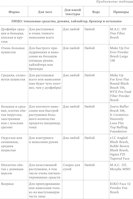 Иллюстрация к книге — Нормально о косметике [i_072.jpg]