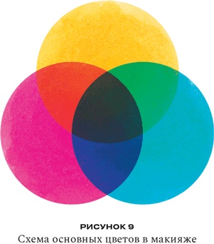 Иллюстрация к книге — Нормально о косметике [i_082.jpg]