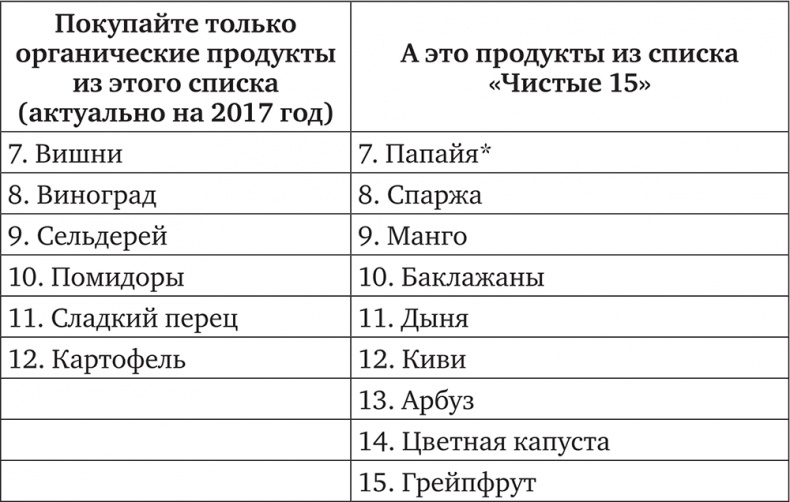 Иллюстрация к книге — ЖироГен. Почему мы едим все меньше, тренируемся все больше, а худеем все хуже [i_008.jpg]