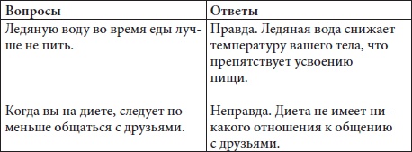 Иллюстрация к книге — Худеем быстро и легко. Минус 5 размеров за 5 месяцев [i_063.jpg]