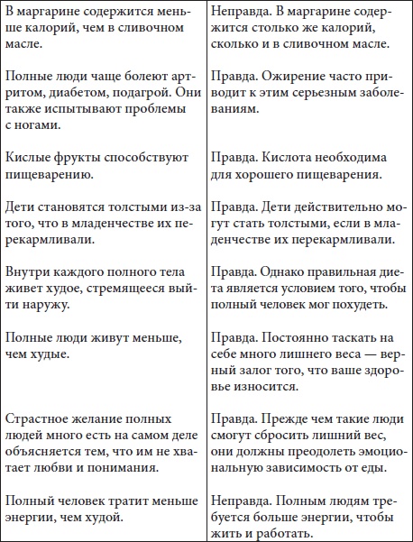 Иллюстрация к книге — Худеем быстро и легко. Минус 5 размеров за 5 месяцев [i_064.jpg]