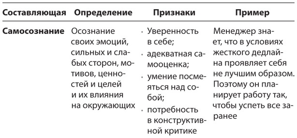 Иллюстрация к книге — HBR Guide. Эмоциональный интеллект [i_001.jpg]
